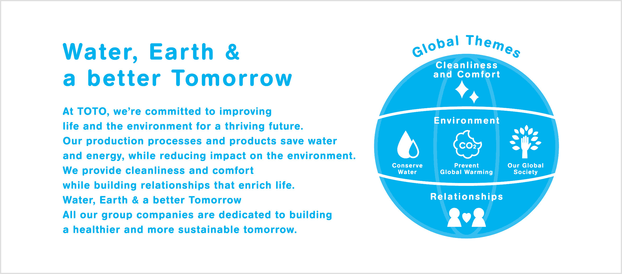 Water, Earth & a better Tomorrow. At TOTO, we’re committed to improving life and the environment for a thriving future. Our production processes and products save water and energy, while reducing impact on the environment. We provide cleanliness and comfort while building relationships that enrich life. Water, Earth & a better Tomorrow. All our group companies are dedicated to building a healthier and more sustainable tomorrow. Global Themes: Cleanliness and Comfort, Environment; Conserve water, Prevent Global Warming, Our Global Society, Relationships.