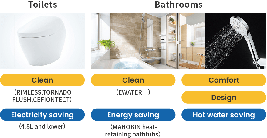 Toilets: clean (rimless, tornado flush, cefiontect), Electricity saving (4.8L and lower). Bathrooms: Clean (EWATER+), Comfort, Design, Energy saving (MAHOBIN heat-retaining bathtubs), Hot water saving.