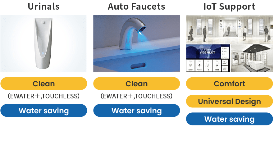 Urinals: Clean (EWATER+, TOUCHLESS), Water saving. Auto Faucets: Clean (EWATER+, TOUCHLESS), Water saving. IoT Support: Comfort, Universal Design, Water saving.